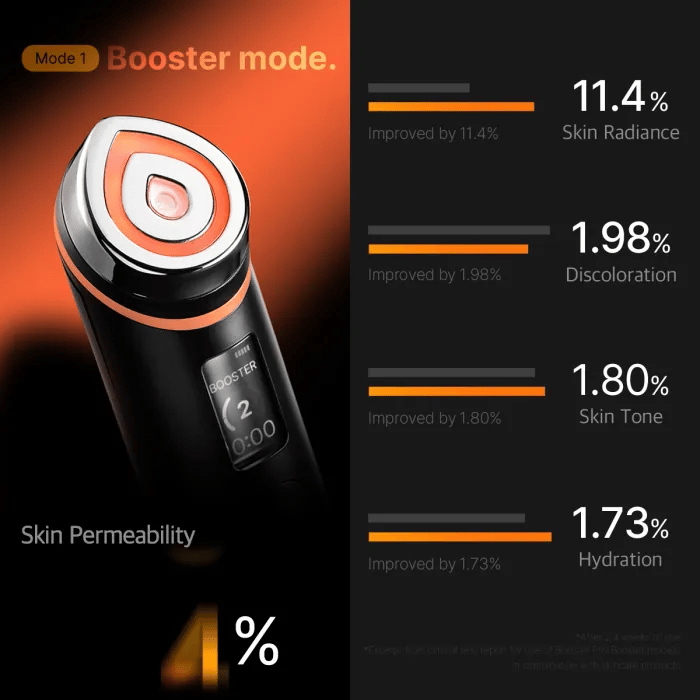[CS/AS] AGE-R Booster Pro